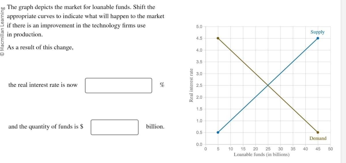 Macmillan Learning
U
The graph depicts the market for loanable funds. Shift the
appropriate curves to indicate what will happen to the market
if there is an improvement in the technology firms use
in production.
As a result of this change,
the real interest rate is now
%
Real interest rate
5.0
4.5
4.0
3.5
3.0
2.5
2.0
1.5
1.0
and the quantity of funds is $
billion.
0.5
Supply
Demand
0.0
0
5
10
15 20 25 30 35
40
45 50
Loanable funds (in billions)