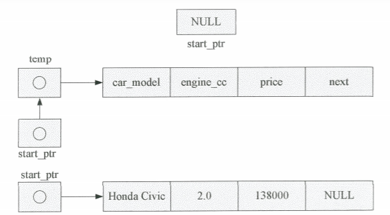 NULL
start_ptr
temp
car_model
engine_cc
price
next
start_ptr
start_ptr
Honda Civic
2.0
138000
NULL
