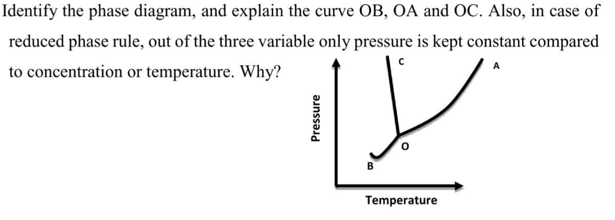 Identify the phase diagram, and explain the curve OB, OA and OC. Also, in case of
reduced phase rule, out of the three variable only pressure is kept constant compared
A
to concentration or temperature. Why?
Temperature
Pressure
