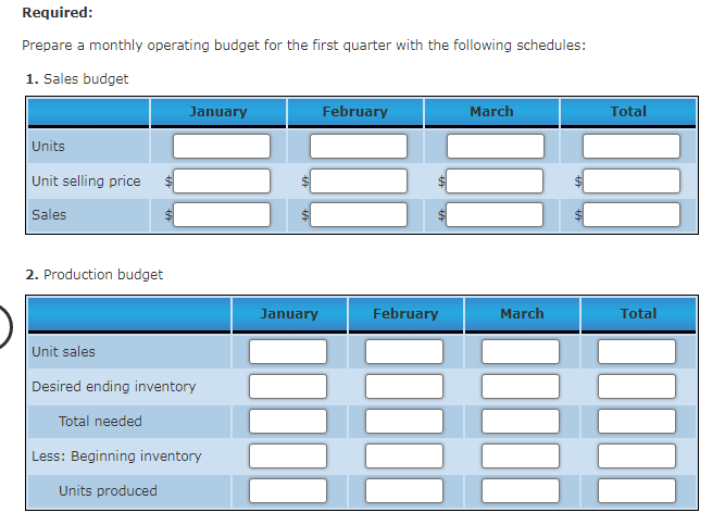 Required:
Prepare a monthly operating budget for the first quarter with the following schedules:
1. Sales budget
January
February
March
Units
Unit selling price
Sales
2. Production budget
Unit sales
Desired ending inventory
Total needed
Less: Beginning inventory
Units produced
69
January
February
March
Total
Total