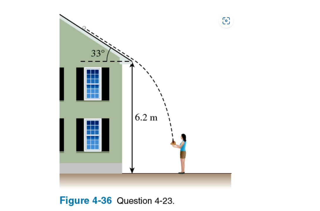 33°
6.2 m
Figure 4-36 Question 4-23.