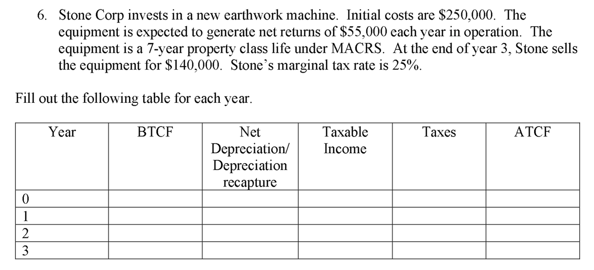 6. Stone Corp invests in a new earthwork machine. Initial costs are $250,000. The
equipment is expected to generate net returns of $55,000 each year in operation. The
equipment is a 7-year property class life under MACRS. At the end of year 3, Stone sells
the equipment for $140,000. Stone's marginal tax rate is 25%.
Fill out the following table for each year.
0
1
2
3
Year
BTCF
Net
Depreciation/
Depreciation
recapture
Taxable
Income
Taxes
ATCF