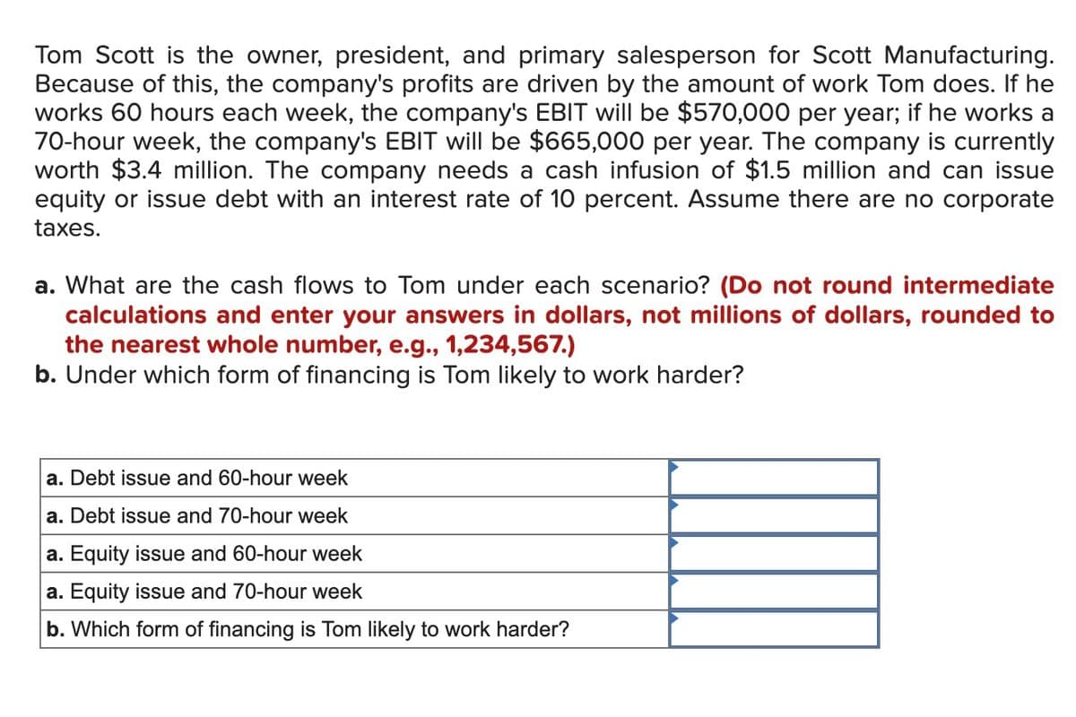Tom Scott is the owner, president, and primary salesperson for Scott Manufacturing.
Because of this, the company's profits are driven by the amount of work Tom does. If he
works 60 hours each week, the company's EBIT will be $570,000 per year; if he works a
70-hour week, the company's EBIT will be $665,000 per year. The company is currently
worth $3.4 million. The company needs a cash infusion of $1.5 million and can issue
equity or issue debt with an interest rate of 10 percent. Assume there are no corporate
taxes.
a. What are the cash flows to Tom under each scenario? (Do not round intermediate
calculations and enter your answers in dollars, not millions of dollars, rounded to
the nearest whole number, e.g., 1,234,567.)
b. Under which form of financing is Tom likely to work harder?
a. Debt issue and 60-hour week
a. Debt issue and 70-hour week
a. Equity issue and 60-hour week
a. Equity issue and 70-hour week
b. Which form of financing is Tom likely to work harder?