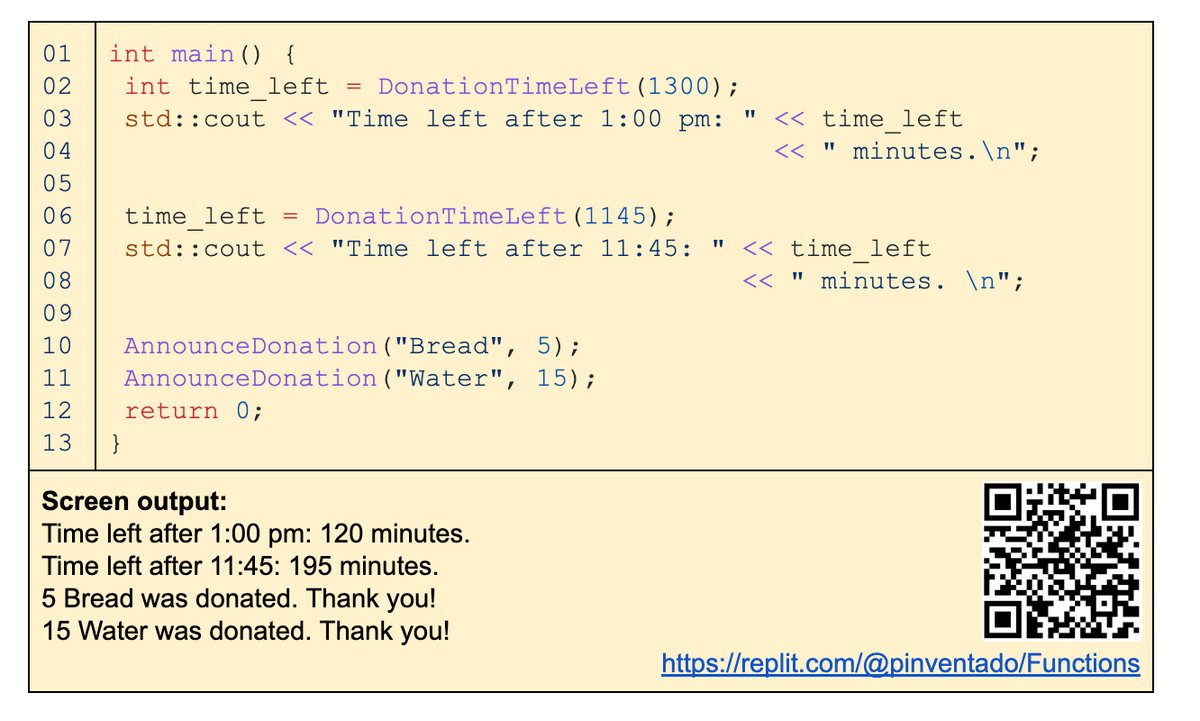 01 int main() {
02 int time_left = DonationTimeLeft (1300);
03
std::cout << "Time left after 1:00 pm: << time left
<< " minutes.\n";
04
05
06
07
08
09
10 Announce Donation ("Bread", 5);
11
Announce Donation ("Water", 15);
return 0;
12
13
}
time left = DonationTimeLeft (1145);
std::cout << "Time left after 11:45:
Screen output:
Time left after 1:00 pm: 120 minutes.
Time left after 11:45: 195 minutes.
5 Bread was donated. Thank you!
15 Water was donated. Thank you!
"1
<< time left
<< " minutes. \n";
https://replit.com/@pinventado/Functions