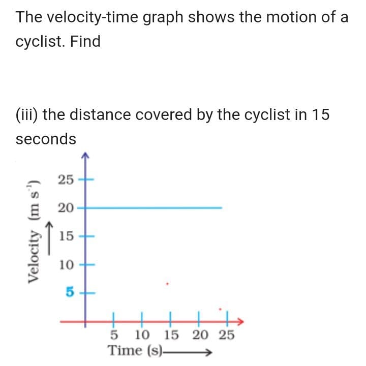 The velocity-time graph shows the motion of a
cyclist. Find
(iii) the distance covered by the cyclist in 15
seconds
25
20
15
10
10 15 20 25
Time (s)–
Velocity (m s')
15
