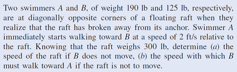 Two swimmers A and B, of weight 190 lb and 125 lb, respectively,
are at diagonally opposite corners of a floating raft when they
realize that the raft has broken away from its anchor. Swimmer A
immediately starts walking toward B at a speed of 2 ft/s relative to
the raft. Knowing that the raft weighs 300 lb, determine (a) the
speed of the raft if B does not move, (b) the speed with which B
must walk toward A if the raft is not to move.
