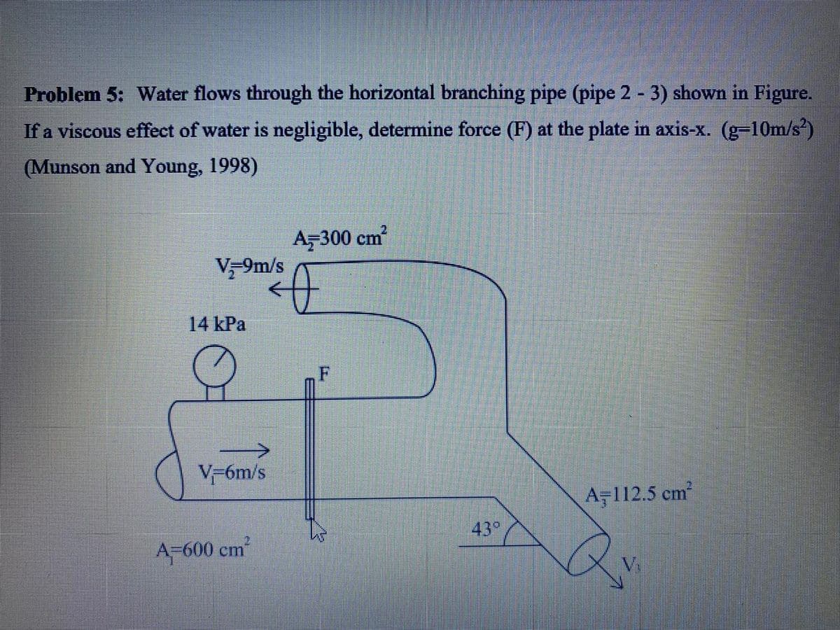 Problem 5: Water flows through the horizontal branching pipe (pipe 2 3) shown in Figure.
If a viscous effect of water is negligible, determine force (F) at the plate in axis-x. (g-10m/s²)
(Munson and Young, 1998)
A-300 cm
V-9m/s
14 kPa
F
V-6m/s
A-112.5 cm2
43°
A-600 cm
V.
