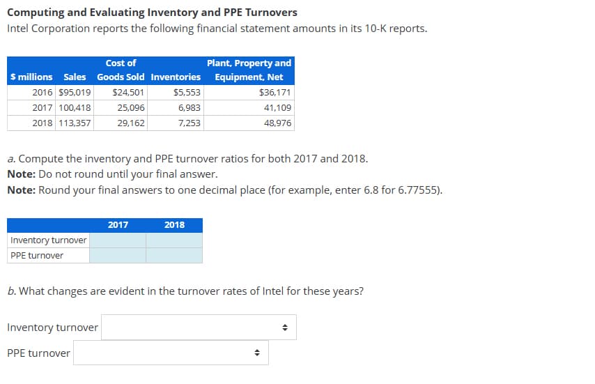 Computing and Evaluating Inventory and PPE Turnovers
Intel Corporation reports the following financial statement amounts in its 10-K reports.
Cost of
$ millions Sales Goods Sold Inventories
2016 $95,019
$24,501
$5,553
25,096
6,983
29,162
7,253
2017 100,418
2018 113,357
a. Compute the inventory and PPE turnover ratios for both 2017 and 2018.
Note: Do not round until your final answer.
Note: Round your final answers to one decimal place (for example, enter 6.8 for 6.77555).
Inventory turnover
PPE turnover
2017
Inventory turnover
PPE turnover
Plant, Property and
Equipment, Net
$36,171
41,109
48,976
2018
b. What changes are evident in the turnover rates of Intel for these years?
<
+