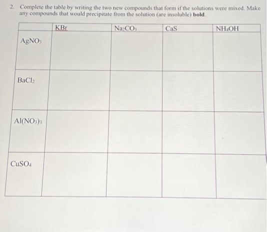2. Complete the table by writing the two new compounds that form if the solutions were mixed. Make
any compounds that would precipitate from the solution (are insoluble) bold.
KBr
Na₂CO
Cas
AgNO
BaCl2
AI(NO3)3
CuSO4
NHOH