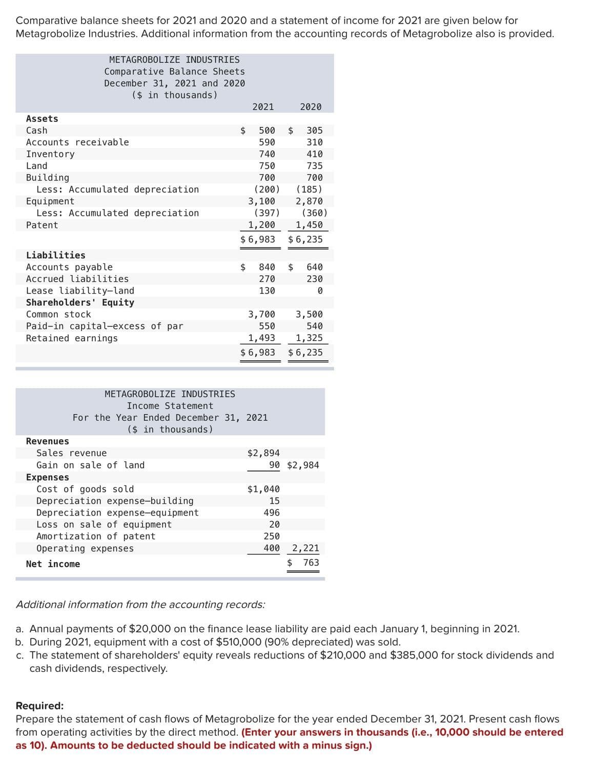 Comparative balance sheets for 2021 and 2020 and a statement of income for 2021 are given below for
Metagrobolize Industries. Additional information from the accounting records of Metagrobolize also is provided.
METAGROBOLIZE INDUSTRIES
Comparative Balance Sheets
December 31, 2021 and 2020
($ in thousands)
2021
2020
Assets
Cash
500
305
Accounts receivable
590
310
740
Inventory
Land
410
750
735
Building
Less: Accumulated depreciation
Equipment
Less: Accumulated depreciation
700
700
(200)
(185)
3,100
(397)
2,870
(360)
1,450
Patent
1,200
$ 6,983
$ 6,235
Liabilities
Accounts payable
2$
840
2$
640
Accrued liabilities
270
230
Lease liability-land
Shareholders' Equity
130
Common stock
3,700
3,500
Paid-in capital-excess of par
Retained earnings
550
540
1,493
1,325
$ 6,983 $ 6, 235
METAGROBOLIZE INDUSTRIES
Income Statement
For the Year Ended December 31, 2021
($ in thousands)
Revenues
$2,894
90 $2,984
Sales revenue
Gain on sale of land
Expenses
Cost of goods sold
Depreciation expense-building
Depreciation expense-equipment
Loss on sale of equipment
Amortization of patent
Operating expenses
$1,040
15
496
20
250
400
2,221
Net income
$ 763
Additional information from the accounting records:
a. Annual payments of $20,000 on the finance lease liability are paid each January 1, beginning in 2021.
b. During 2021, equipment with a cost of $510,000 (90% depreciated) was sold.
c. The statement of shareholders' equity reveals reductions of $210,000 and $385,000 for stock dividends and
cash dividends, respectively.
Required:
Prepare the statement of cash flows of Metagrobolize for the year ended December 31, 2021. Present cash flows
from operating activities by the direct method. (Enter your answers in tho
as 10). Amounts to be deducted should be indicated with a minus sign.)
sands (i.e., 10,000 should be entered
