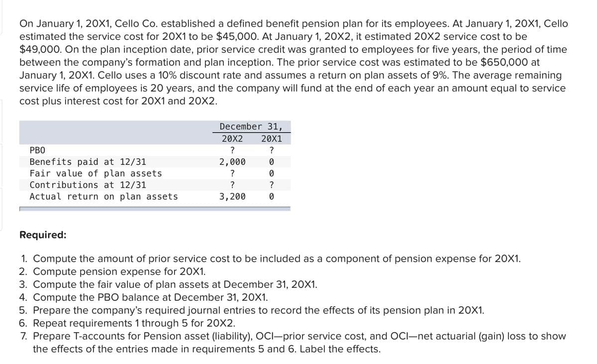 On January 1, 20X1, Cello Co. established a defined benefit pension plan for its employees. At January 1, 20X1, Cello
estimated the service cost for 20X1 to be $45,000. At January 1, 20X2, it estimated 20X2 service cost to be
$49,000. On the plan inception date, prior service credit was granted to employees for five years, the period of time
between the company's formation and plan inception. The prior service cost was estimated to be $650,000 at
January 1, 20X1. Cello uses a 10% discount rate and assumes a return on plan assets of 9%. The average remaining
service life of employees is 20 years, and the company will fund at the end of each year an amount equal to service
cost plus interest cost for 20X1 and 20X2.
December 31,
20X2
20X1
PBO
Benefits paid at 12/31
Fair value of plan assets
2,000
?
Contributions at 12/31
Actual return on plan assets
?
3,200
Required:
1. Compute the amount of prior service cost to be included as a component of pension expense for 20X1.
2. Compute pension expense for 20X1.
3. Compute the fair value of plan assets at December 31, 20X1.
4. Compute the PBO balance at December 31, 20
5. Prepare the company's required journal entries to record the effects of its pension plan in 20X1.
6. Repeat requirements 1 through 5 for 20X2.
7. Prepare T-accounts for Pension asset (liability), OCI-prior service cost, and OCI-net actuarial (gain) loss to show
the effects of the entries made in requirements 5 and 6. Label the effects.
O O r. O
