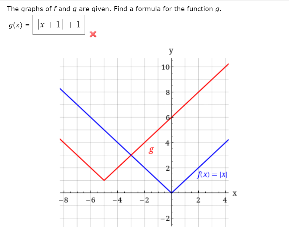 The graphs of f and g are given. Find a formula for the function g.
