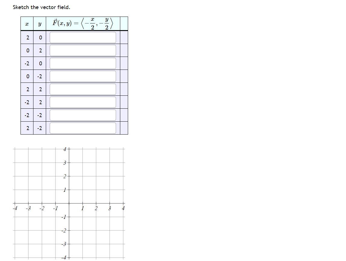 Sketch the vector field.
-4
x Y
2
0
-2
2
0
2
0 -2
-2
O
2
-2 2
-2
2 -2
F(x, y) = (-²,-4/2)
-2 -1
4
3
2
1
-1
-2
-3
-4+
1
2
3
4