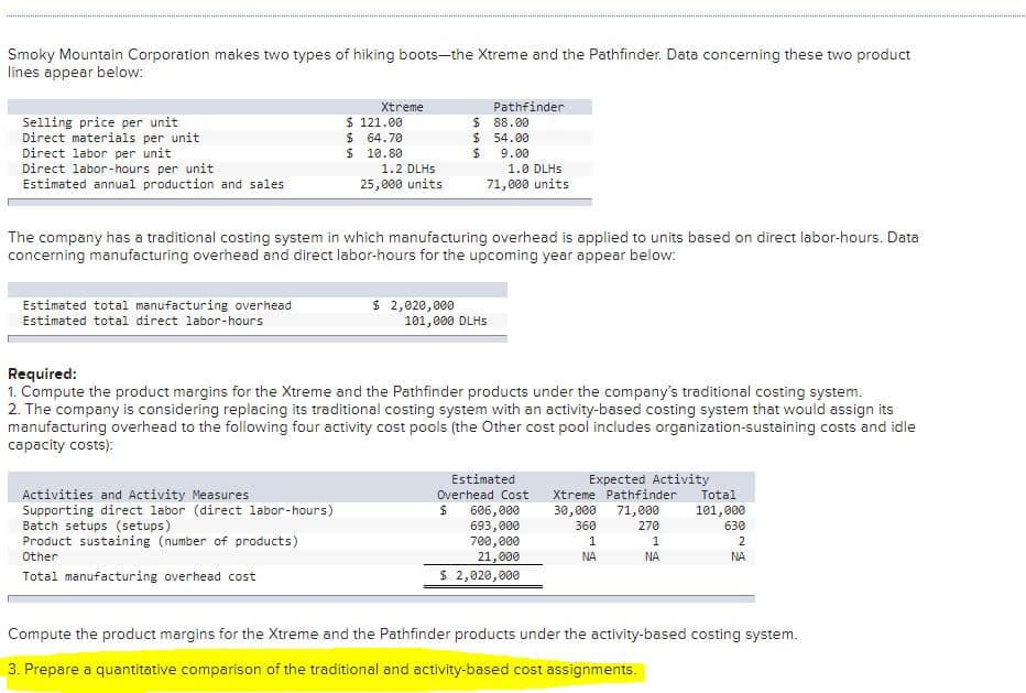 Smoky Mountain Corporation makes two types of hiking boots-the Xtreme and the Pathfinder. Data concerning these two product
lines appear below:
Xtreme
$ 121.00
$ 64.70
$ 10.80
Pathfinder
Selling price per unit
Direct materials per unit
Direct labor per unit
Direct labor-hours per unit
Estimated annual production and sales
$ 88.00
$ 54.00
%24
9.00
1.0 DLHS
71,000 units
1.2 DLHS
25, 000 units
The company has a traditional costing system in which manufacturing overhead is applied to units based on direct labor-hours. Data
concerning manufacturing overhead and direct labor-hours for the upcoming year appear below:
Estimated total manufacturing overhead
Estimated total direct labor-hours
$ 2,020,000
101,000 DLH5
Required:
1. Compute the product margins for the Xtreme and the Pathfinder products under the company's traditional costing system.
2. The company is considering replacing its traditional costing system with an activity-based costing system that would assign its
manufacturing overhead to the following four activity cost pools (the Other cost pool includes organization-sustaining costs and idle
сараcity costs):
Estimated
Expected Activity
Activities and Activity Measures
Supporting direct labor (direct labor-hours)
Batch setups (setups)
Product sustaining (number of products)
Overhead Cost
Xtreme Pathfinder
Total
71,000
606,000
693,000
700,000
21,000
30,000
101,000
360
270
630
1
2
Other
NA
NA
NA
Total manufacturing overhead cost
$ 2,020,000
Compute the product margins for the Xtreme and the Pathfinder products under the activity-based costing system.
3. Prepare a quantitative comparison of the traditional and activity-based cost assignments.
