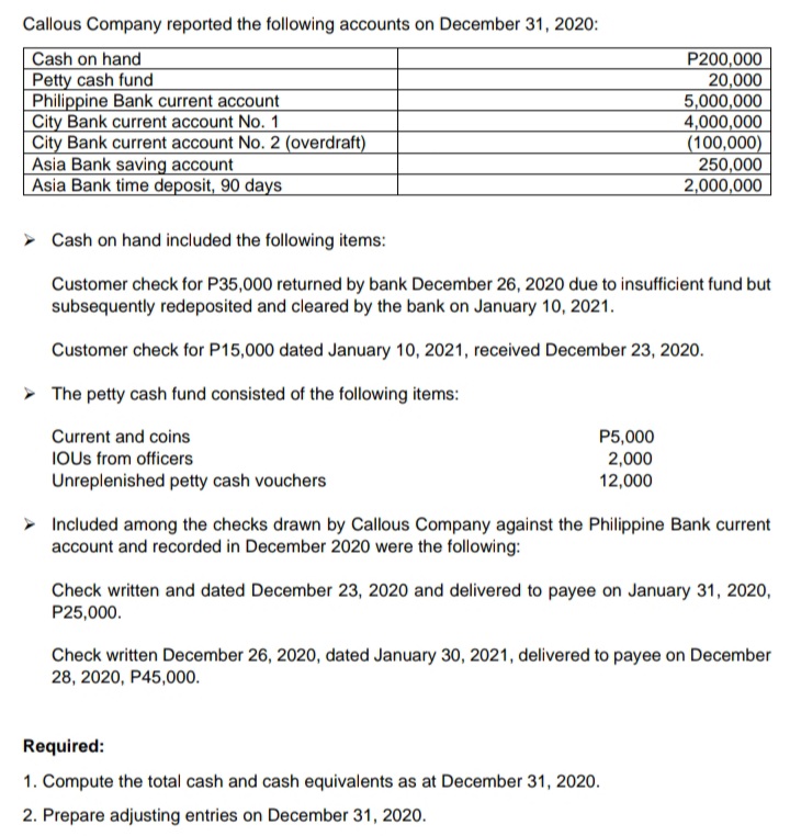 Callous Company reported the following accounts on December 31, 2020:
Cash on hand
Petty cash fund
Philippine Bank current account
City Bank current account No. 1
City Bank current account No. 2 (overdraft)
Asia Bank saving account
Asia Bank time deposit, 90 days
P200,000
20,000
5,000,000
4,000,000
(100,000)
250,000
2,000,000
> Cash on hand included the following items:
Customer check for P35,000 returned by bank December 26, 2020 due to insufficient fund but
subsequently redeposited and cleared by the bank on January 10, 2021.
Customer check for P15,000 dated January 10, 2021, received December 23, 2020.
> The petty cash fund consisted of the following items:
Current and coins
IOUS from officers
Unreplenished petty cash vouchers
P5,000
2,000
12,000
> Included among the checks drawn by Callous Company against the Philippine Bank current
account and recorded in December 2020 were the following:
Check written and dated December 23, 2020 and delivered to payee on January 31, 2020,
P25,000.
Check written December 26, 2020, dated January 30, 2021, delivered to payee on December
28, 2020, P45,000.
Required:
1. Compute the total cash and cash equivalents as at December 31, 2020.
2. Prepare adjusting entries on December 31, 2020.
