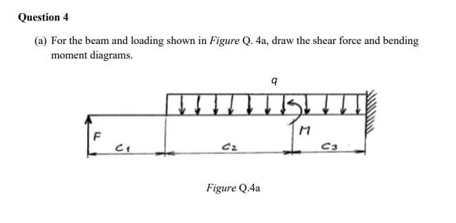 Question 4
(a) For the beam and loading shown in Figure Q. 4a, draw the shear force and bending
moment diagrams.
F
Figure Q.4a
