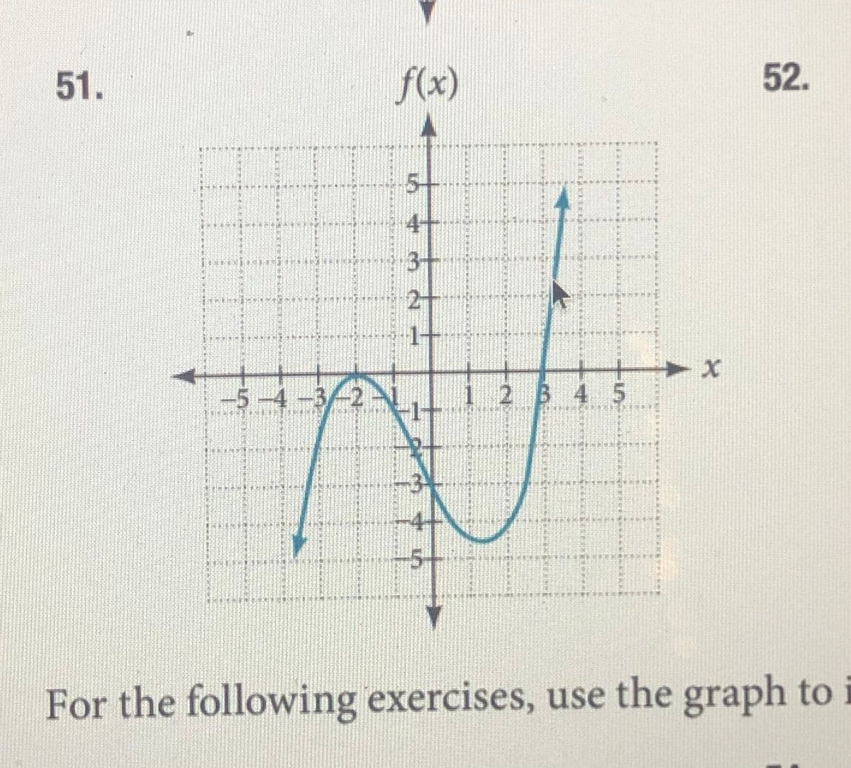 51.
f(x)
52.
5+
4+
3-
-5-4-3-
54-3/2
1 2 B 4 5
For the following exercises, use the graph to
