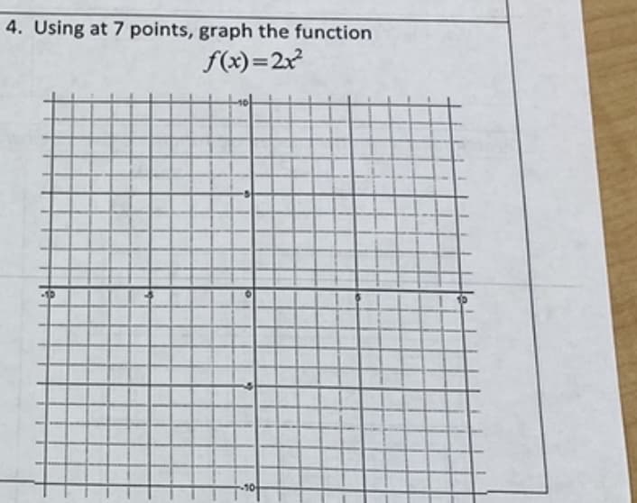 4. Using at 7 points, graph the function
f(x)=2x
10
