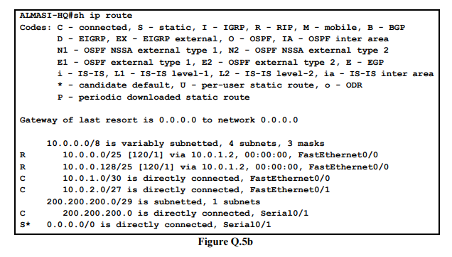 ALMASI-HQ#sh ip route
Codes: C-
RRCC
connected, S- static, I- IGRP, R - RIP, M mobile, B- BGP
DEIGRP, EX EIGRP external, O - OSPF, IA - OSPF inter area
OSPF NSSA external type 1, N2 - OSPF NSSA external type 2
E1 - OSPF external type 1, E2 - OSPF external type 2, E - EGP
N1
i IS-IS, L1 - IS-IS level-1, L2 - IS-IS level-2, ia - IS-IS inter area
★ candidate default, U-per-user static route, o ODR
P- periodic downloaded static route
Gateway of last resort is 0.0.0.0 to network 0.0.0.0
10.0.0.0/8 is variably subnetted, 4 subnets, 3 masks
10.0.0.0/25 [120/1] via 10.0.1.2, 00:00:00, FastEthernet0/0
10.0.0.128/25 [120/1] via 10.0.1.2, 00:00:00, FastEthernet0/0
10.0.1.0/30 is directly connected, FastEthernet0/0
10.0.2.0/27 is directly connected, FastEthernet0/1
200.200.200.0/29 is subnetted, 1 subnets
200.200.200.0 is directly connected, Serial0/1
0.0.0.0/0 is directly connected, Serial0/1
Figure Q.5b
с
S*
-