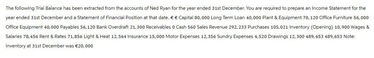 The following Trial Balance has been extracted from the accounts of Ned Ryan for the year ended 31st December. You are required to prepare an Income Statement for the
year ended 31st December and a Statement of Financial Position at that date. € € Capital 80,000 Long Term Loan 40,000 Plant & Equipment 70, 120 Office Furniture 56,000
Office Equipment 40,000 Payables 56,120 Bank Overdraft 21,300 Receivables 0 Cash 560 Sales Revenue 292, 233 Purchases 105,021 Inventory (Opening) 10,900 Wages &
Salaries 78,456 Rent & Rates 71,856 Light & Heat 12, 564 Insurance 15,000 Motor Expenses 12,356 Sundry Expenses 4,520 Drawings 12, 300 489,653 489,653 Note:
Inventory at 31st December was €20,000