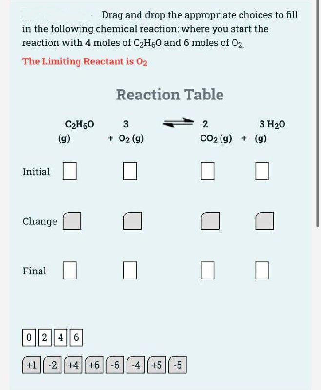Drag and drop the appropriate choices to fill
in the following chemical reaction: where you start the
reaction with 4 moles of C2H60 and 6 moles of O2.
The Limiting Reactant is O2
Reaction Table
C2H60
3
2
3 H20
(g)
+ 02 (g)
CO2 (g) + (g)
Initial
Change
Final
02 ||4 |6
+1-2 || +4 +6 -6 |-4 +5-5
