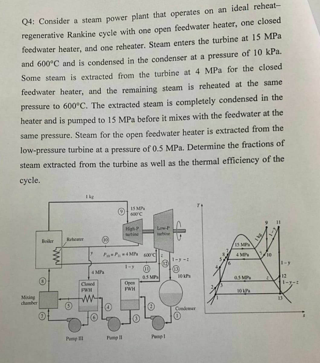 Q4: Consider a steam power plant that operates on an ideal reheat-
regenerative Rankine cycle with one open feedwater heater, one closed
feedwater heater, and one reheater. Steam enters the turbine at 15 MPa
the condenser at a pressure of 10 kPa.
and 600°C and is condensed
Some steam is extracted from the turbine at 4 MPa for the closed
feedwater heater, and the remaining steam is reheated at the same
pressure to 600°C. The extracted steam is completely condensed in the
heater and is pumped to 15 MPa before it mixes with the feedwater at the
same pressure. Steam for the open feedwater heater is extracted from the
low-pressure turbine at a pressure of 0.5 MPa. Determine the fractions of
steam extracted from the turbine as well as the thermal efficiency of the
сycle.
I kg
15 MPa
TA
600°C
11
High-P
turbine
Low-P
turbine
Boiler
Reheater
10
15 MPa
Po= P =4 MPa 600°C2
4 MPa
10
1-y -z
12
1-y
6.
1-y
4 MPa
0.5 MPa
10 kPa
0.5 MPa
12
Оpen
FWH
Closed
1-y-z
FWH
10 kPa
Mixing
chamber
13
Condenser
Pump III
Pump II
Pump I
