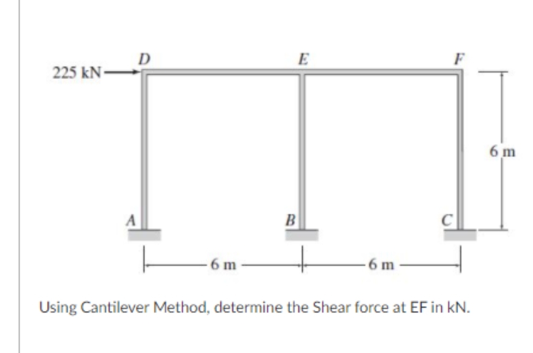 D
E
F
225 kN-
6 m
A
B
6 m
6 m
Using Cantilever Method, determine the Shear force at EF in kN.
