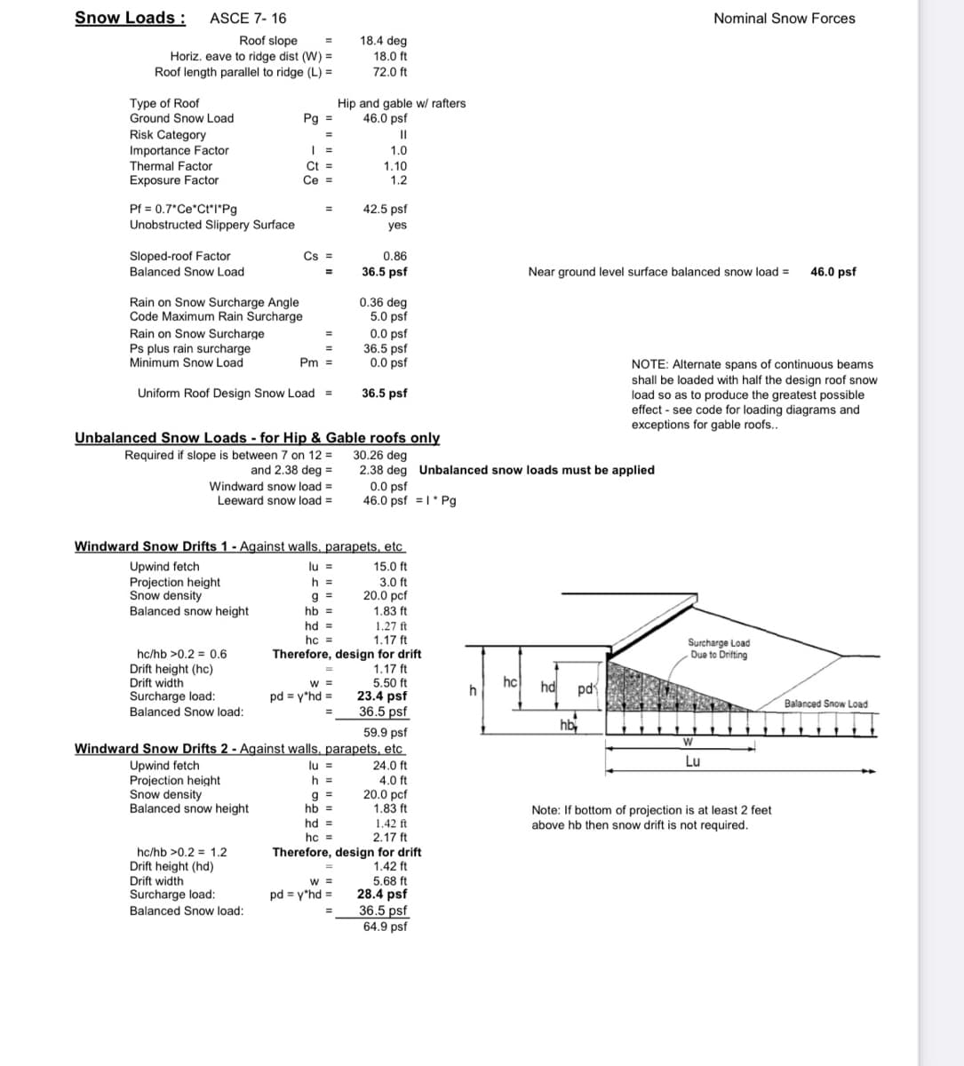 Snow Loads :
ASCE 7- 16
Nominal Snow Forces
Roof slope
Horiz. eave to ridge dist (W) =
Roof length parallel to ridge (L) =
18.4 deg
18.0 ft
72.0 ft
Type of Roof
Ground Snow Load
Hip and gable w/ rafters
Pg =
46.0 psf
Risk Category
Importance Factor
Thermal Factor
II
1.0
Ct =
1.10
Exposure Factor
Ce =
1.2
Pf = 0.7*Ce*Ct*I'Pg
Unobstructed Slippery Surface
42.5 psf
%3D
yes
Sloped-roof Factor
Balanced Snow Load
Cs =
0.86
36.5 psf
Near ground level surface balanced snow load =
46.0 psf
Rain on Snow Surcharge Angle
Code Maximum Rain Surcharge
Rain on Snow Surcharge
Ps plus rain surcharge
Minimum Snow Load
0.36 deg
5.0 psf
0.0 psf
36.5 psf
0.0 psf
%3D
Pm =
NOTE: Alternate spans of continuous beams
shall be loaded with half the design roof snow
load so as to produce the greatest possible
effect - see code for loading diagrams and
exceptions for gable roofs..
Uniform Roof Design Snow Load =
36.5 psf
Unbalanced Snow Loads - for Hip & Gable roofs only
30.26 deg
Required if slope is between 7 on 12 =
and 2.38 deg =
2.38 deg Unbalanced snow loads must be applied
Windward snow load =
Leeward snow load =
0.0 psf
46.0 psf = 1* Pg
Windward Snow Drifts 1 - Against walls, parapets, etc
Upwind fetch
Projection height
Snow density
Balanced snow height
lu =
15.0 ft
h =
3.0 ft
20.0 pcf
hb =
1.83 ft
hd =
hc =
1.27 ft
1.17 ft
Therefore, design for drift
1.17 ft
5.50 ft
23.4 psf
36.5 psf
Surcharge Load
Due to Drifting
hc/hb >0.2 = 0.6
Drift height (hc)
Drift width
Surcharge load:
hc
W =
pd = y*hd =
hd
pd
Balanced Snow Load
Balanced Snow load:
hb
59.9 psf
Windward Snow Drifts 2 - Against walls, parapets, etc
24.0 ft
Lu
Upwind fetch
Projection height
Snow density
Balanced snow height
lu =
h =
4.0 ft
20.0 pct
1.83 ft
%3D
hb =
Note: If bottom of projection is at least 2 feet
above hb then snow drift is not required.
1.42 ft
2.17 ft
Therefore, design for drift
1.42 ft
5.68 ft
28.4 psf
36.5 psf
64.9 psf
hd =
hc =
hc/hb >0.2 = 1.2
Drift height (hd)
Drift width
Surcharge load:
W =
pd = y*hd =
Balanced Snow load:
