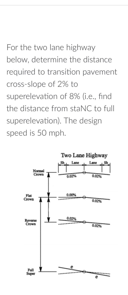 For the two lane highway
below, determine the distance
required to transition pavement
cross-slope of 2% to
superelevation of 8% (i.e., find
the distance from staNC to full
superelevation). The design
speed is 50 mph.
Two Lane Highway
Sh
Lane
Lane
Sh
Normal
Crown
0.02%
0.02%
0.00%
Flat
Crown
0.02%
0.02%
Reverse
Crown
0.02%
e
Full
Super
e

