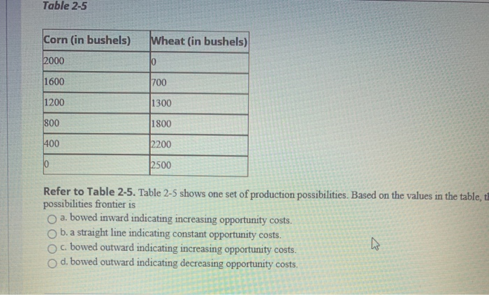 Table 2-5
Corn (in bushels) Wheat (in bushels)
2000
1600
700
1200
1300
800
1800
400
2200
0
2500
Refer to Table 2-5. Table 2-5 shows one set of production possibilities. Based on the values in the table, t
possibilities frontier is
O a. bowed inward indicating increasing opportunity costs.
Ob. a straight line indicating constant opportunity costs.
Oc. bowed outward indicating increasing opportunity costs.
Od. bowed outward indicating decreasing opportunity costs.