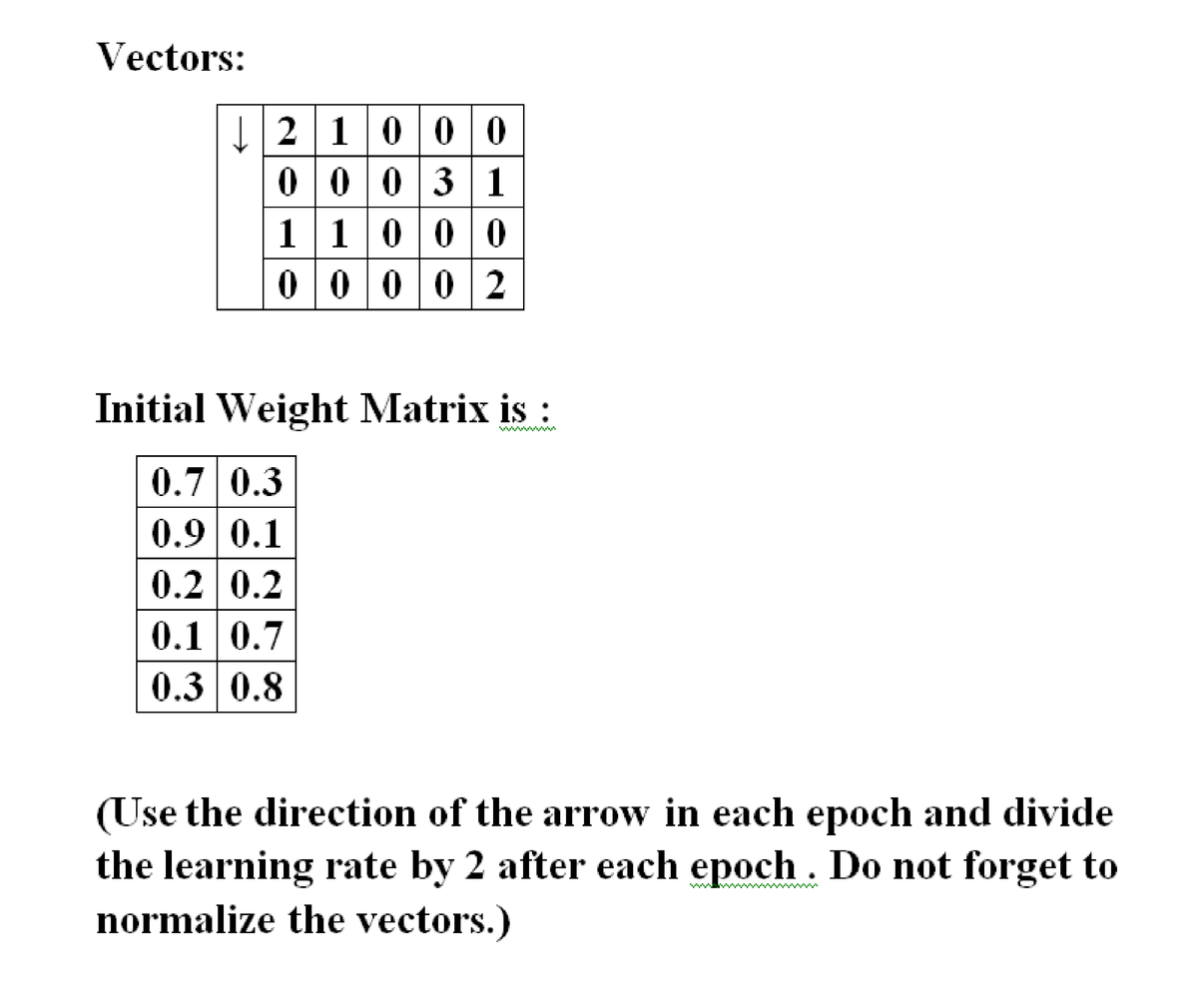 Vectors:
|0
2 100
0003 1
1100 0
00002
Initial Weight Matrix is :
0.7 0.3
0.9 0.1
0.20.2
0.1
0.1 |0.7
0.3 0.8
(Use the direction of the arrow in each epoch and divide
the learning rate by 2 after each epoch. Do not forget to
normalize the vectors.
