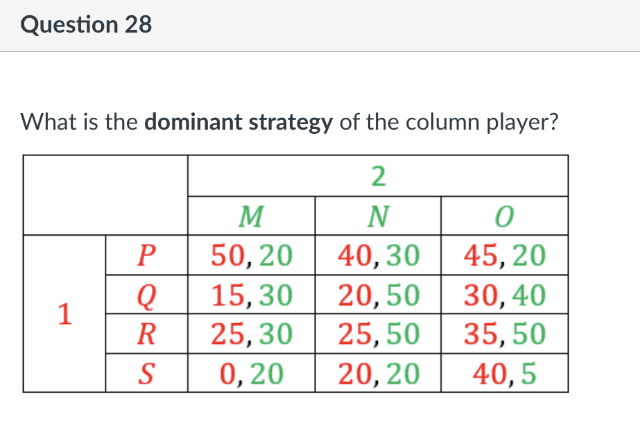 Question 28
What is the dominant strategy of the column player?
2
N
40,30
20,50
25,50
20, 20
1
P
Q
R
S
M
50, 20
15,30
25,30
0,20
0
45, 20
30, 40
35,50
40,5