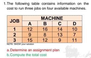 1. The following table contains information on the
cost to run three jobs on four available machines.
MACHINE
A
12
8
12
JOB
B
16
C
1
14
10
9
15
NOTE: SHOW your soludon
13
7
11
a.Determine an assignment plan
b.Compute the total cost
23
