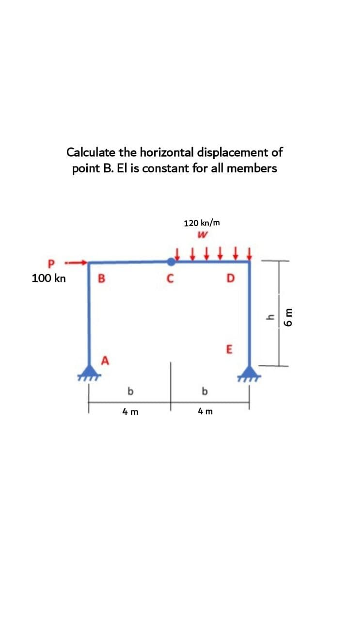 Calculate the horizontal displacement of
point B. El is constant for all members
120 kn/m
100 kn
E
A
b
b
4 m
4 m
