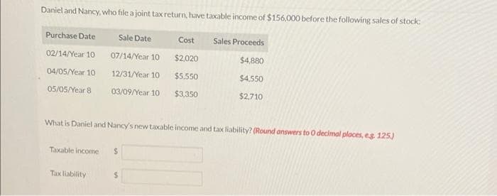 Daniel and Nancy, who file a joint tax return, have taxable income of $156,000 before the following sales of stock
Sales Proceeds
$4,880
$4,550
$2,710
Purchase Date
02/14/Year 10
04/05/Year 10
05/05/Year 8
Sale Date
07/14/Year 10
12/31/Year 10
03/09/Year 10
What is Daniel and Nancy's new taxable income and tax liability? (Round answers to 0 decimal places, e.g. 125.)
Taxable income $
Tax liability
Cost
$2,020
$5,550
$3,350