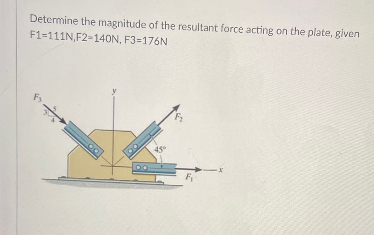 Determine the magnitude of the resultant force acting
F1=111N,F2=140N, F3=176N
on the plate, given
F3
F2
00-
45°
00
F1
