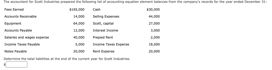 The accountant for Scott Industries prepared the following list of accounting equation element balances from the company's records for the year ended December 31:
$30,000
Fees Earned
$165,000
Cash
14,000
Selling Expenses
Accounts Receivable
44,000
Scott, capital
Equipment
64,000
27,000
Accounts Payable
12,000
Interest Income
3,000
Salaries and wages expense
2,000
40,000
Prepaid Rent
Income Taxes Payable
5,000
Income Taxes Expense
18,000
Notes Payable
Rent Expense
20,000
20,000
Determine the total liabilities at the end of the current year for Scott Industries.
