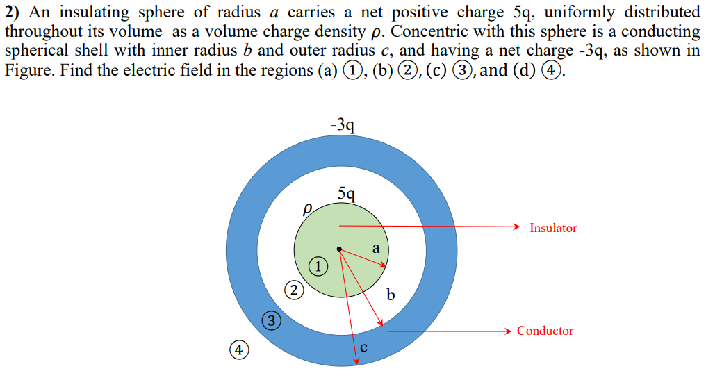 2) An insulating sphere of radius a carries a net positive charge 5q, uniformly distributed
throughout its volume as a volume charge density p. Concentric with this sphere is a conducting
spherical shell with inner radius b and outer radius c, and having a net charge -3q, as shown in
Figure. Find the electric field in the regions (a) 1, (b) 2, (c) 3, and (d) 4.
-3q
5q
→ Insulator
a
b
Conductor
