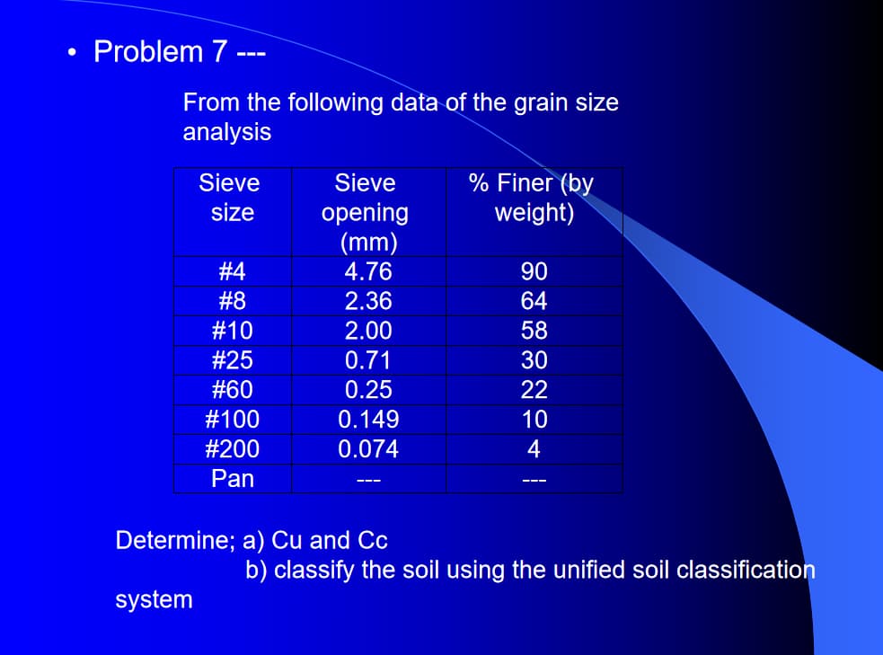 Problem 7
From the following data of the grain size
analysis
Sieve
size
#4
#8
#10
#25
#60
#100
#200
Pan
Sieve
opening
(mm)
4.76
2.36
2.00
0.71
0.25
0.149
0.074
———
Determine; a) Cu and Cc
system
% Finer (by
weight)
90
64
58
30
22
10
4
b) classify the soil using the unified soil classification