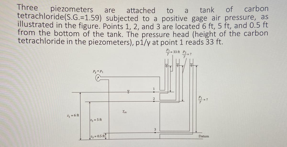 Three piezometers
are attached to a tank of carbon
tetrachloride (S.G.-1.59) subjected to a positive gage air pressure, as
illustrated in the figure. Points 1, 2, and 3 are located 6 ft, 5 ft, and 0.5 ft
from the bottom of the tank. The pressure head (height of the carbon
tetrachloride in the piezometers), p1/y at point 1 reads 33 ft.
2₁=6 ft
Pg = P₁
2₂=5 ft
23=0.5 ft
!
Yete
3
P = 33
-= 33 ft P2.
=?
2/7 = ?
Datum.