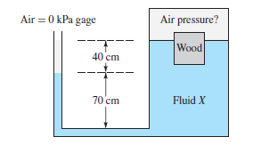 Air =0 kPa gage
Air pressure?
Wood
40 cm
70 cm
Fluid X
