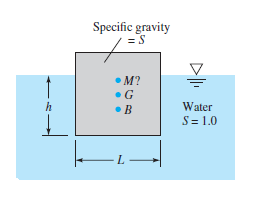 Specific gravity
• M?
Water
S= 1.0
-L-
