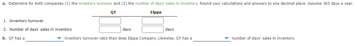 a. Determine for both companies (1) the inventory turnover and (2) the number of days' sales in inventory. Round your calculations and answers to one decimal place. Assume 365 days a year.
QT
Elppa
1. Inventory turnover
2. Number of days' sales in inventory
days
days
b. QT has a
inventory turnover ratio than does Elppa Company. Likewise, QT has a
number of days' sales in inventory.
