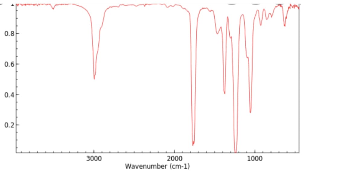 0.8
0.6
0.4
0.2
3000
2000
Wavenumber (cm-1)
1000
