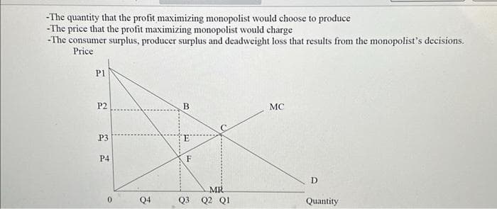 -The quantity that the profit maximizing monopolist would choose to produce
-The price that the profit maximizing monopolist would charge
-The consumer surplus, producer surplus and deadweight loss that results from the monopolist's decisions.
Price
P1
P2
P3
P4
0
Q4
B
E
F
MR
Q3 Q2 Q1
MC
D
Quantity