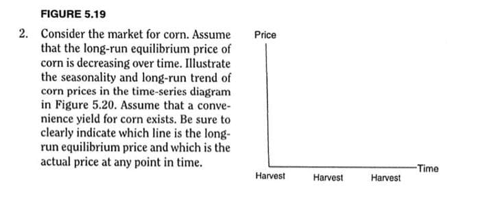 FIGURE 5.19
2. Consider the market for corn. Assume Price
that the long-run equilibrium price of
corn is decreasing over time. Illustrate
the seasonality and long-run trend of
corn prices in the time-series diagram
in Figure 5.20. Assume that a conve-
nience yield for corn exists. Be sure to
clearly indicate which line is the long-
run equilibrium price and which is the
actual price at any point in time.
Harvest
Harvest
Harvest
-Time