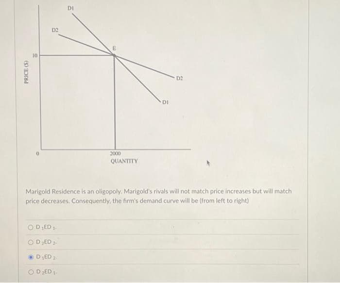 PRICE (S)
10
0
D2
DI
OD LED 1.
D₂ED 2-
D₁ED 2.
OD ₂ED 1¹
2000
QUANTITY
DI
D2
Marigold Residence is an oligopoly. Marigold's rivals will not match price increases but will match
price decreases. Consequently, the firm's demand curve will be (from left to right)