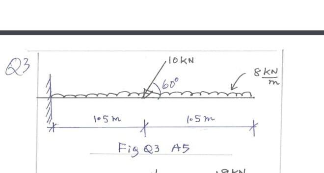 623
105m
10KN
60⁰
105m
*
Fig Q3 A5
AKN
8 KN
m
+