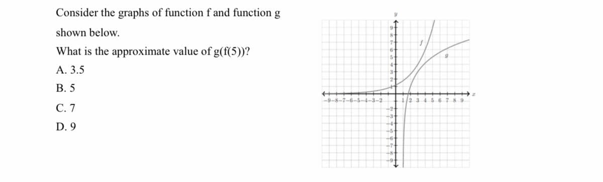 Consider the graphs of function f and function g
shown below.
What is the approximate value of g(f(5))?
А. 3.5
В. 5
-9-8
-6-5-4-3-2
С. 7
D. 9
