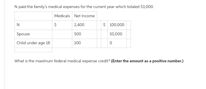 N paid the family's medical expenses for the current year which totaled $3,000.
Medicals Net Income
2,400
N
Spouse
Child under age 18
$
500
100
$ 100,000
50,000
0
What is the maximum federal medical expense credit? (Enter the amount as a positive number.)